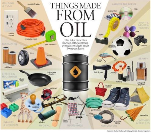 Things Made From Oil.JPG